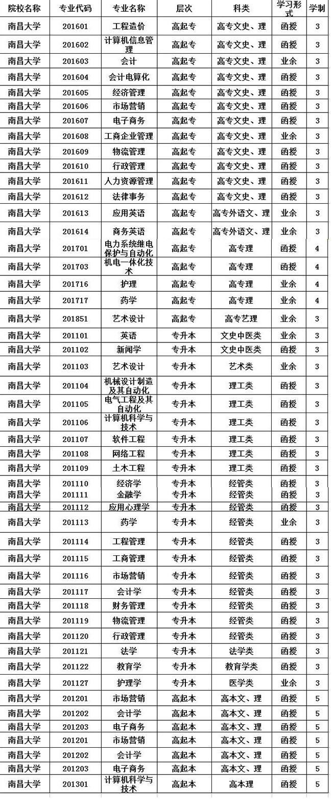 2020年南昌中专学校成考报名时间及招生简章_顿思教育