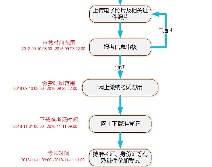 2018年江西成人高考学士学位外语水平考试网上报名图解9